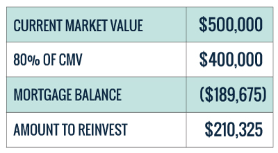 Condo Equity Chart | Pierre Carapetian